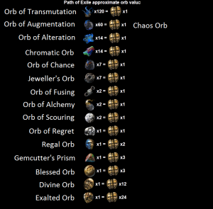 Path of Exile Mechanics Guide - Items, Item Level, Increased Item 